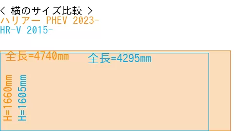 #ハリアー PHEV 2023- + HR-V 2015-